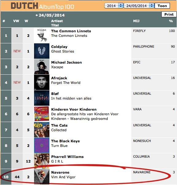Navarone in de Album Top 10